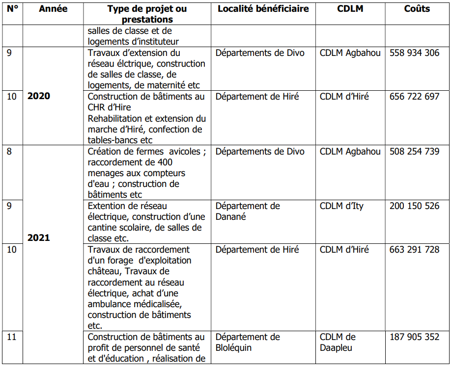 Projets